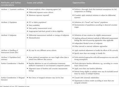 External comparators and estimands